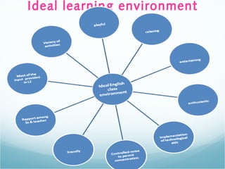 Ideal learning environment
 
