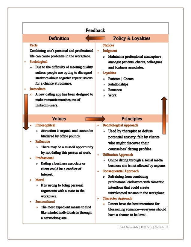 Dating Policy In The Workplace\