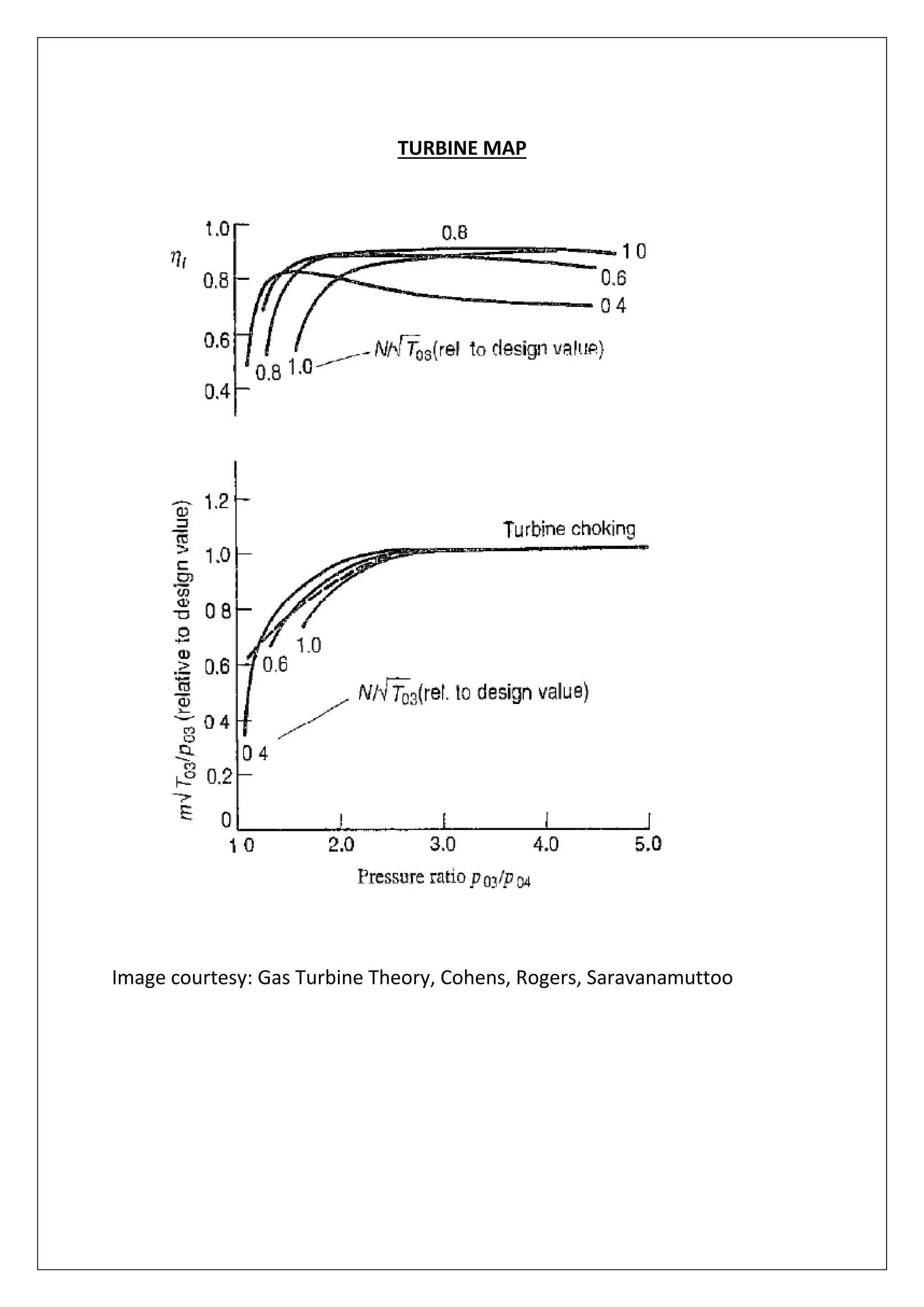 TURBINE MAP
Image courtesy: Gas Turbine Theory, Cohens, Rogers, Saravanamuttoo
 