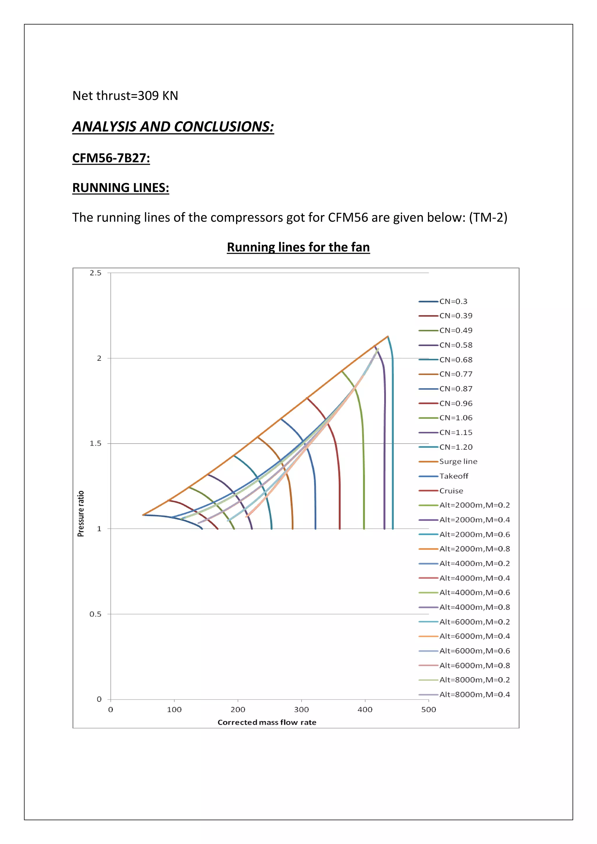 Net thrust=309 KN
ANALYSIS AND CONCLUSIONS:
CFM56-7B27:
RUNNING LINES:
The running lines of the compressors got for CFM56 are given below: (TM-2)
Running lines for the fan
 