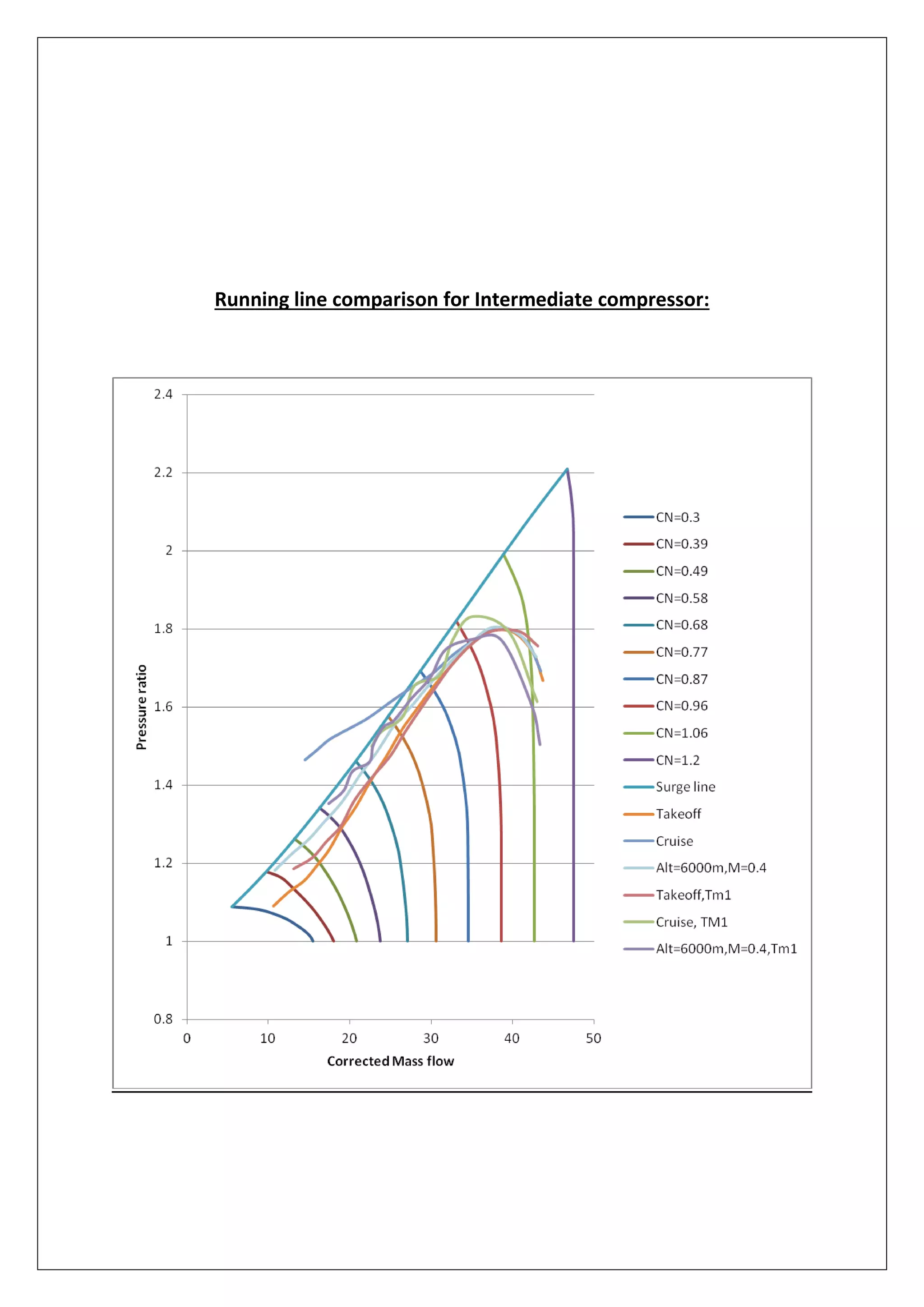 Running line comparison for Intermediate compressor:
 