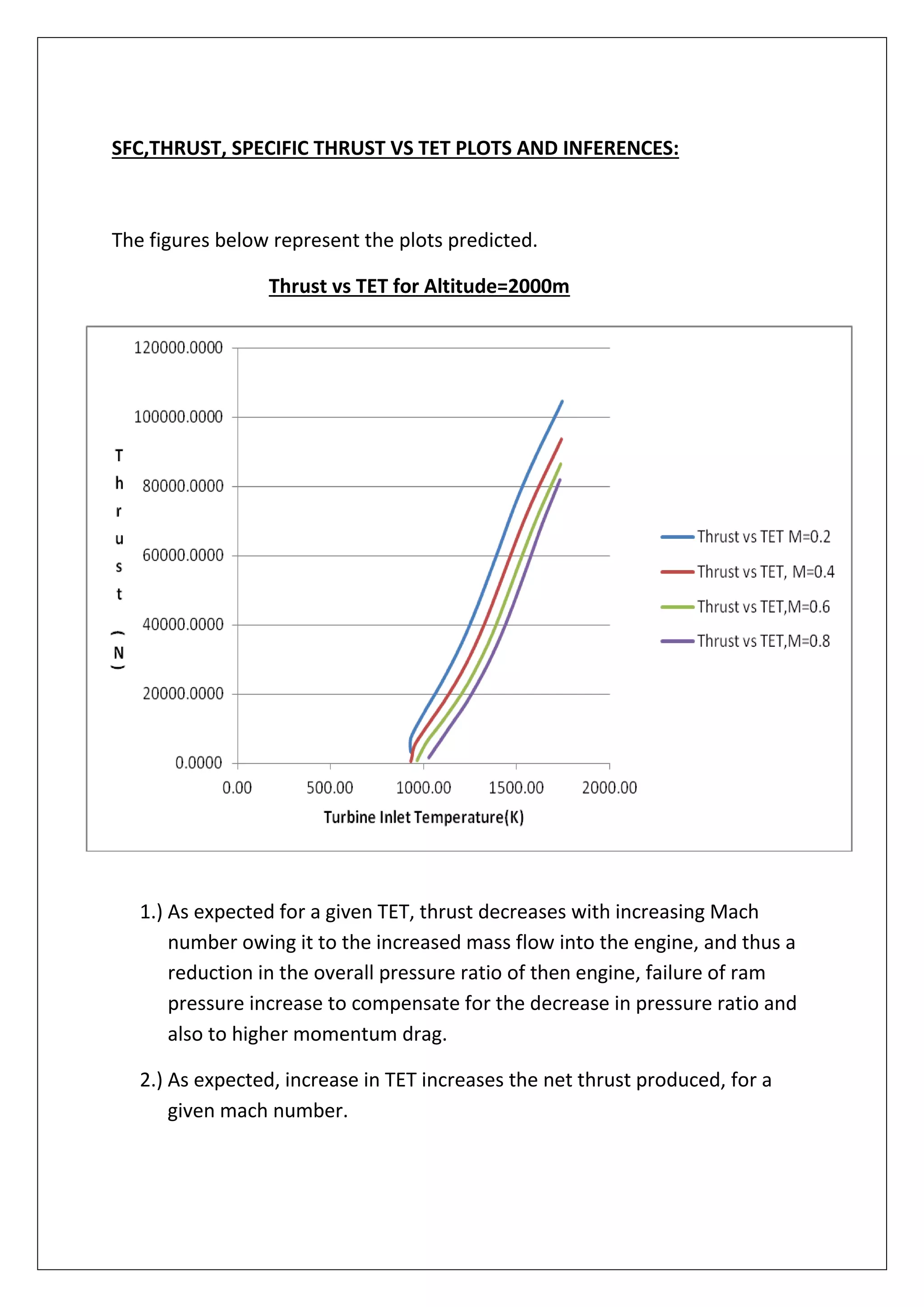 SFC,THRUST, SPECIFIC THRUST VS TET PLOTS AND INFERENCES:
The figures below represent the plots predicted.
Thrust vs TET for Altitude=2000m
1.) As expected for a given TET, thrust decreases with increasing Mach
number owing it to the increased mass flow into the engine, and thus a
reduction in the overall pressure ratio of then engine, failure of ram
pressure increase to compensate for the decrease in pressure ratio and
also to higher momentum drag.
2.) As expected, increase in TET increases the net thrust produced, for a
given mach number.
 