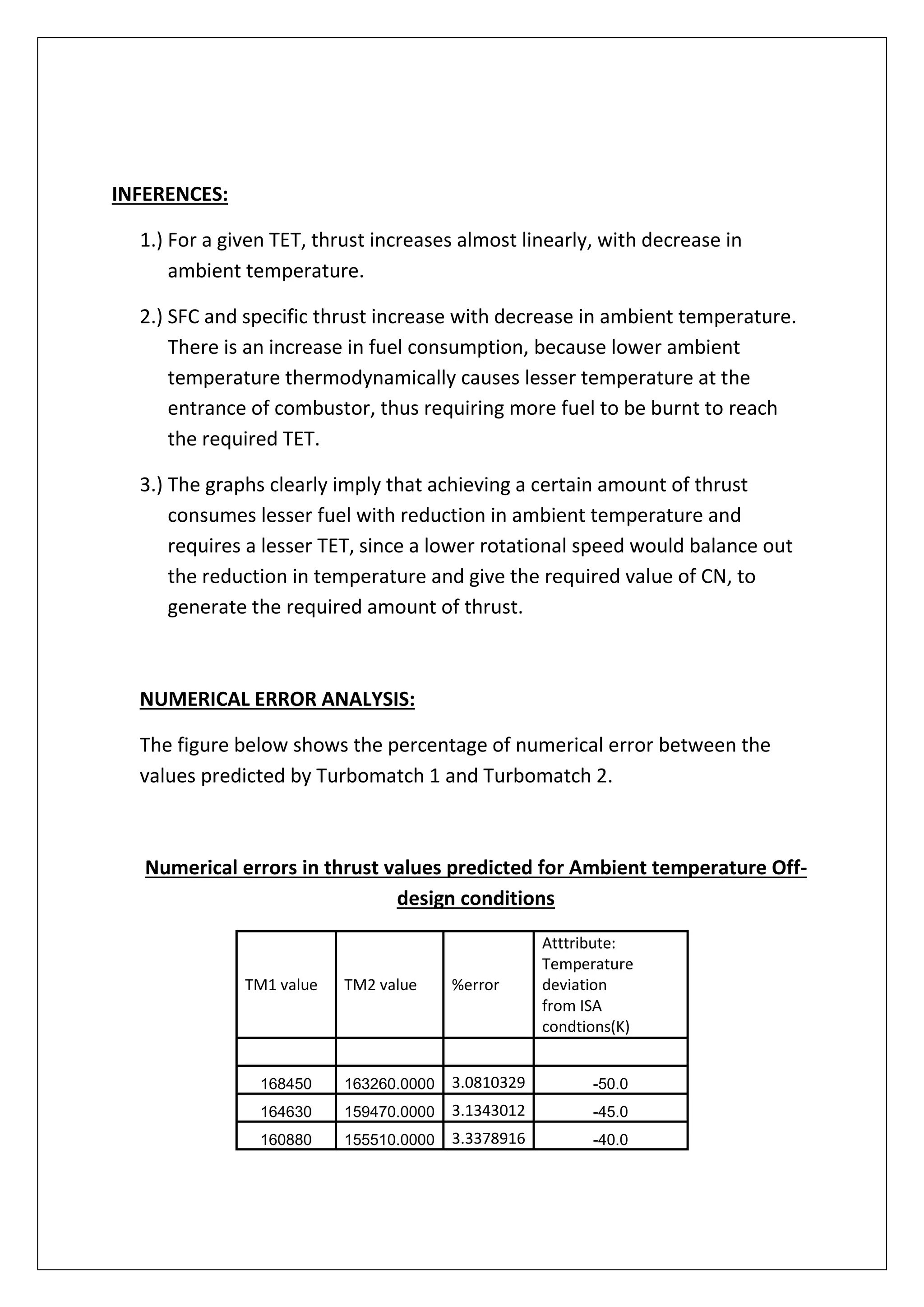 INFERENCES:
1.) For a given TET, thrust increases almost linearly, with decrease in
ambient temperature.
2.) SFC and specific thrust increase with decrease in ambient temperature.
There is an increase in fuel consumption, because lower ambient
temperature thermodynamically causes lesser temperature at the
entrance of combustor, thus requiring more fuel to be burnt to reach
the required TET.
3.) The graphs clearly imply that achieving a certain amount of thrust
consumes lesser fuel with reduction in ambient temperature and
requires a lesser TET, since a lower rotational speed would balance out
the reduction in temperature and give the required value of CN, to
generate the required amount of thrust.
NUMERICAL ERROR ANALYSIS:
The figure below shows the percentage of numerical error between the
values predicted by Turbomatch 1 and Turbomatch 2.
Numerical errors in thrust values predicted for Ambient temperature Off-
design conditions
TM1 value TM2 value %error
Atttribute:
Temperature
deviation
from ISA
condtions(K)
168450 163260.0000 3.0810329 -50.0
164630 159470.0000 3.1343012 -45.0
160880 155510.0000 3.3378916 -40.0
 