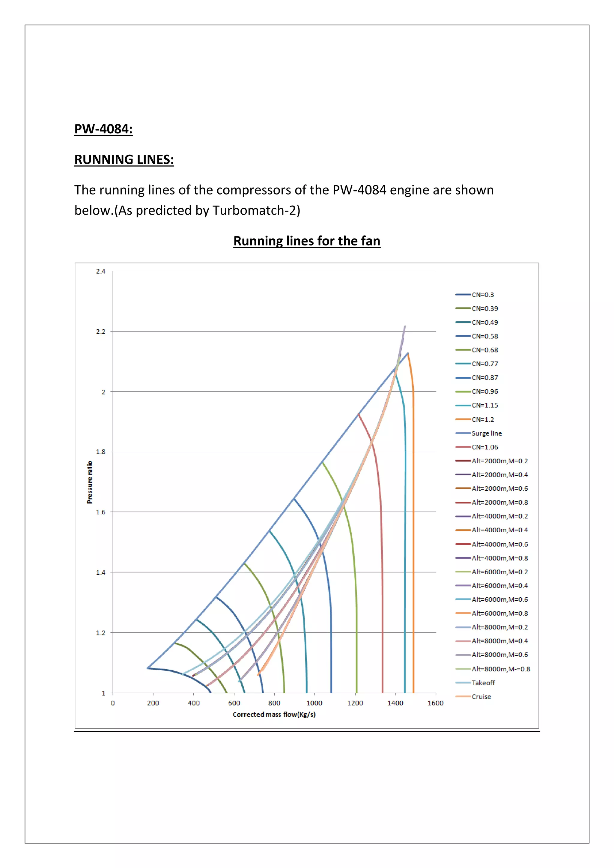 PW-4084:
RUNNING LINES:
The running lines of the compressors of the PW-4084 engine are shown
below.(As predicted by Turbomatch-2)
Running lines for the fan
 