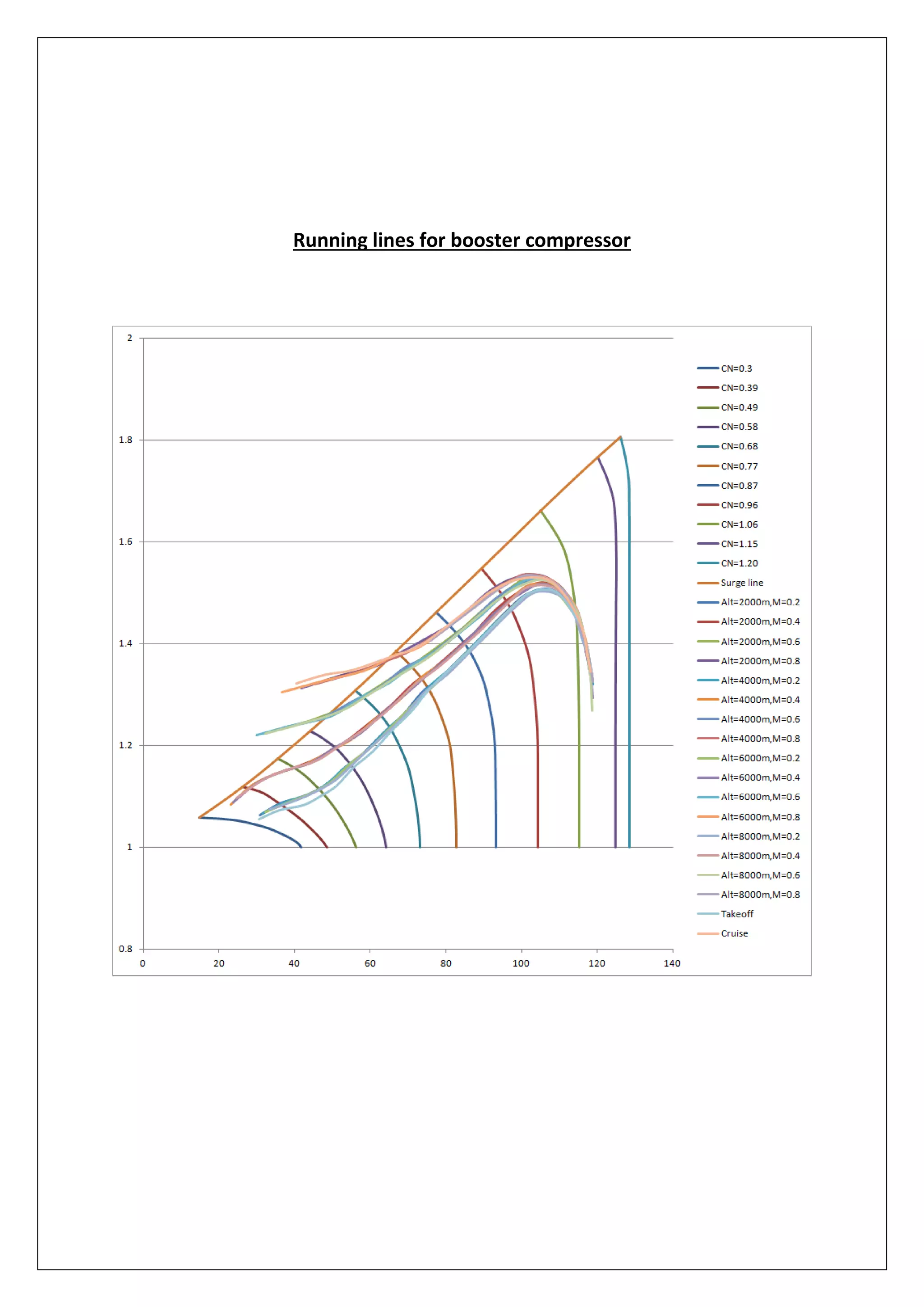 Running lines for booster compressor
 