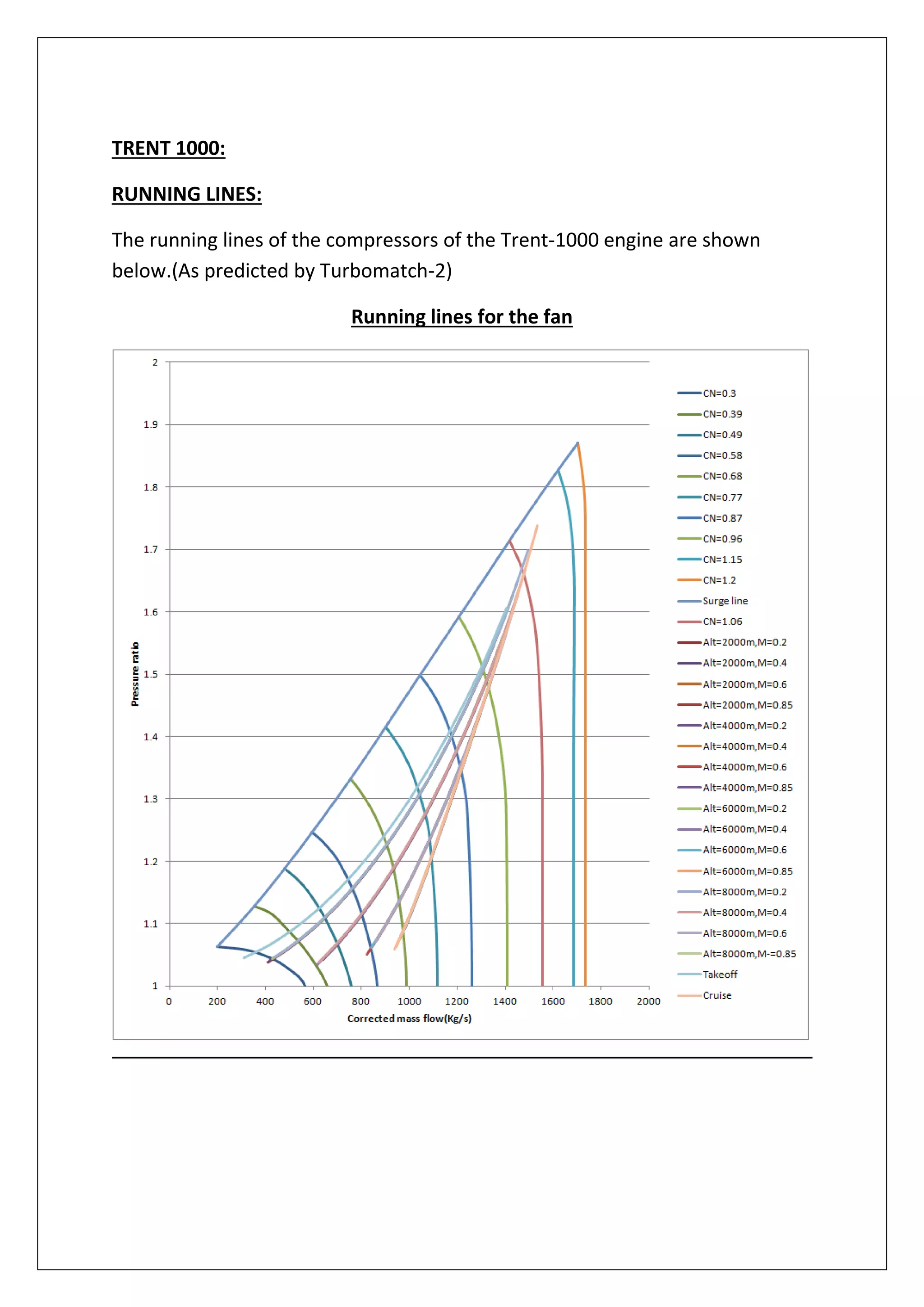 TRENT 1000:
RUNNING LINES:
The running lines of the compressors of the Trent-1000 engine are shown
below.(As predicted by Turbomatch-2)
Running lines for the fan
 