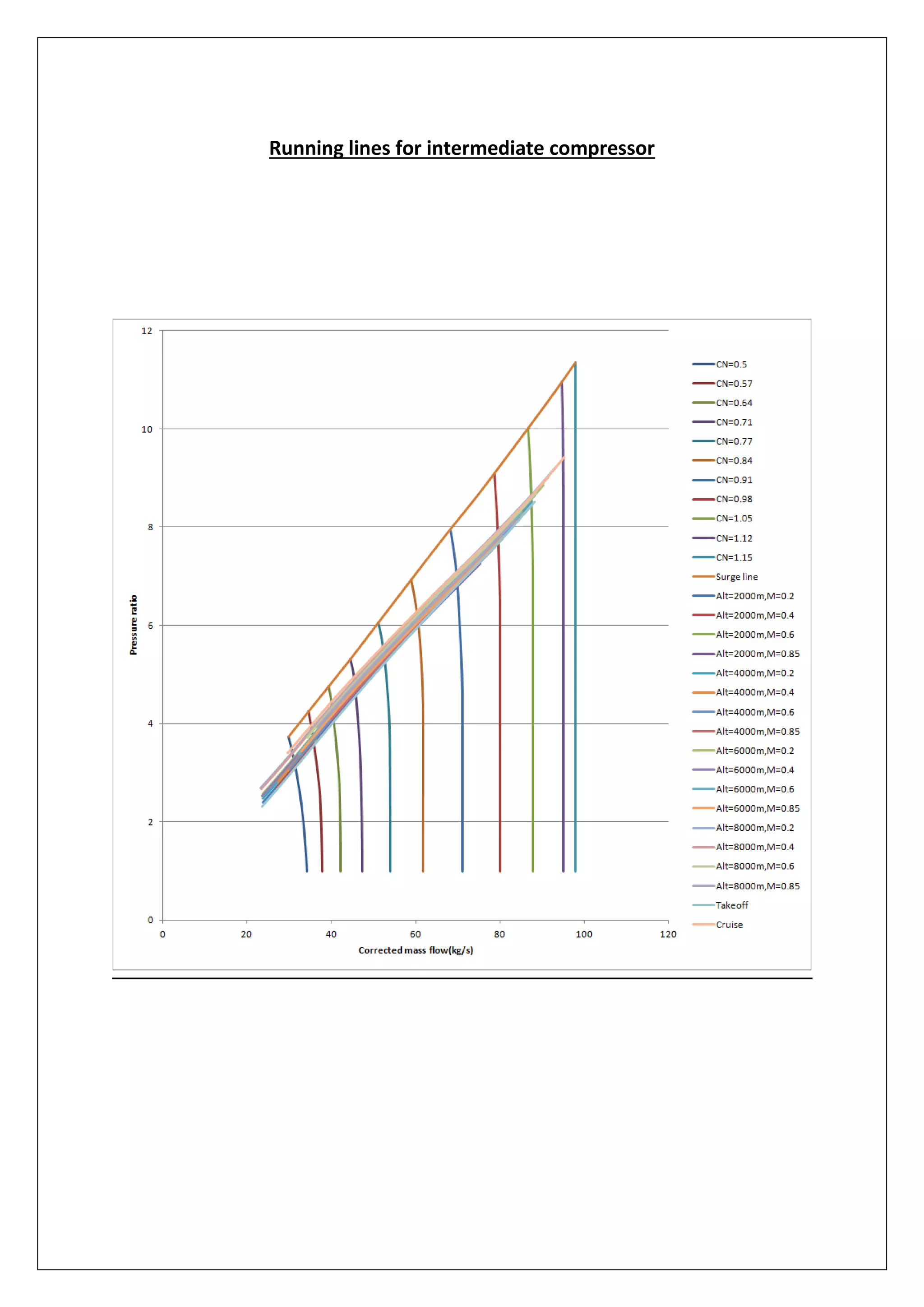 Running lines for intermediate compressor
 
