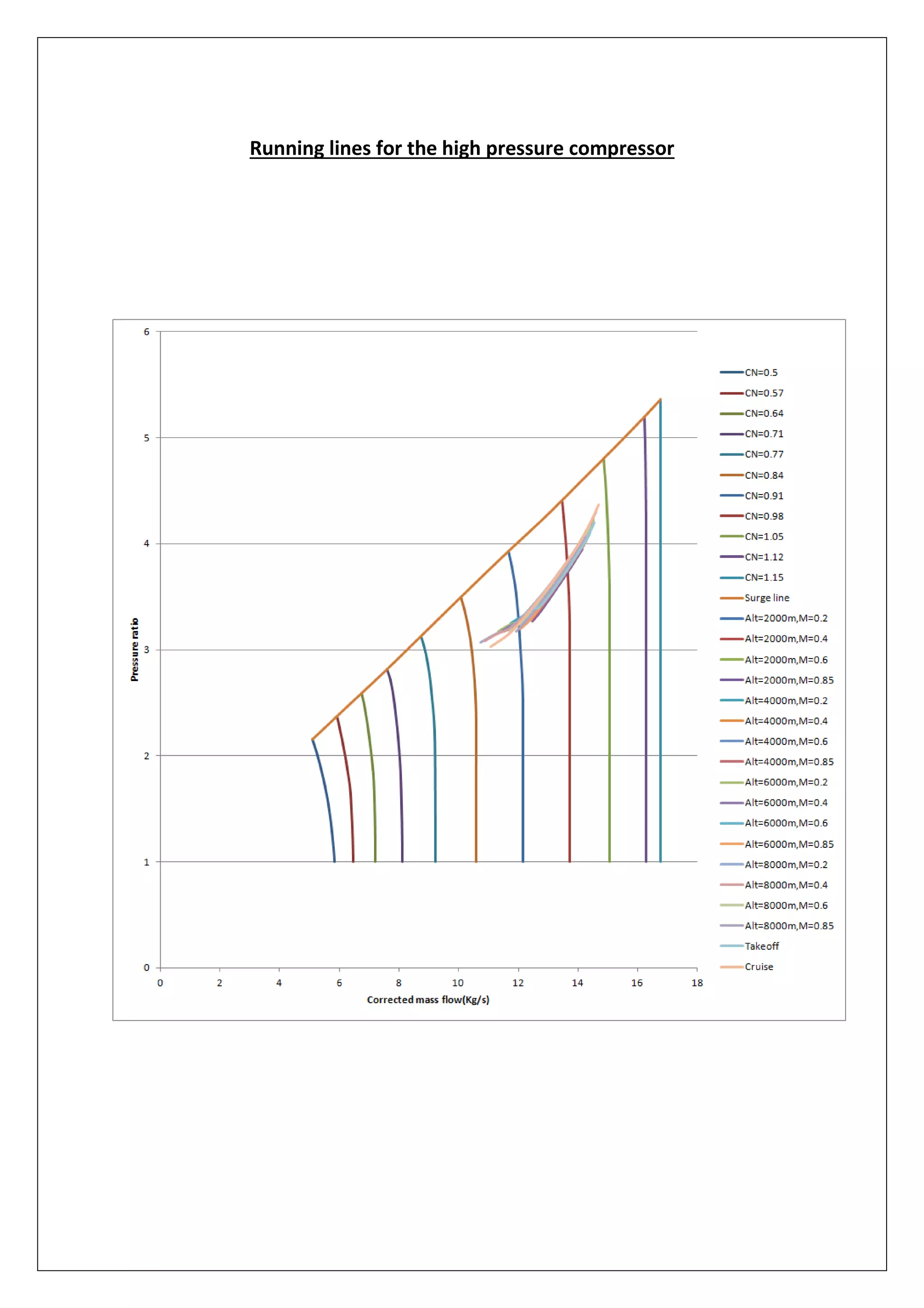 Running lines for the high pressure compressor
 