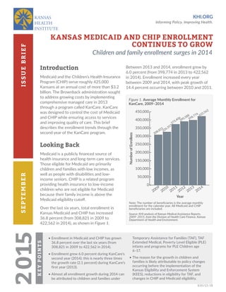 KHI.ORG
Informing Policy. Improving Health.
SEPTEMBERISSUEBRIEF
KHI/15-18
2015KEYPOINTS
• Enrollment in Medicaid and CHIP has grown
36.8 percent over the last six years (from
308,821 in 2009 to 422,562 in 2014).
• Enrollment grew 6.0 percent during KanCare’s
second year (2014); this is nearly three times
the growth rate (2.1 percent) during KanCare’s
first year (2013).
• Almost all enrollment growth during 2014 can
be attributed to children and families under
Temporary Assistance for Families (TAF), TAF
Extended Medical, Poverty Level Eligible (PLE)
infants and programs for PLE Children age
6–17.
• The reason for the growth in children and
families is likely attributable to policy changes
occurring before the implementation of the
Kansas Eligibility and Enforcement System
(KEES), reductions in eligibility for TAF, and
changes in CHIP and Medicaid eligibility.
KANSAS MEDICAID AND CHIP ENROLLMENT
CONTINUES TO GROW
Children and family enrollment surges in 2014
Introduction
Medicaid and the Children’s Health Insurance
Program (CHIP) serve roughly 425,000
Kansans at an annual cost of more than $3.2
billion. The Brownback administration sought
to address growing costs by implementing
comprehensive managed care in 2013
through a program called KanCare. KanCare
was designed to control the cost of Medicaid
and CHIP while ensuring access to services
and improving quality of care. This brief
describes the enrollment trends through the
second year of the KanCare program.
Looking Back
Medicaid is a publicly financed source of
health insurance and long-term care services.
Those eligible for Medicaid are primarily
children and families with low incomes, as
well as people with disabilities and low-
income seniors. CHIP is a related program
providing health insurance to low-income
children who are not eligible for Medicaid
because their family income is above the
Medicaid eligibility cutoff.
Over the last six years, total enrollment in
Kansas Medicaid and CHIP has increased
36.8 percent (from 308,821 in 2009 to
422,562 in 2014), as shown in Figure 1.
Figure 1. Average Monthly Enrollment for
KanCare, 2009–2014
Note: The number of beneficiaries is the average monthly
enrollment for the calendar year. All Medicaid and CHIP
beneficiaries are included.
Source: KHI analysis of Kansas Medical Assistance Reports,
2009–2015, from the Division of Health Care Finance, Kansas
Department of Health and Environment.
Between 2013 and 2014, enrollment grew by
6.0 percent (from 398,774 in 2013 to 422,562
in 2014). Enrollment increased every year
between 2009 and 2014, with peak growth of
14.4 percent occurring between 2010 and 2011.
0
50,000
100,000
150,000
200,000
250,000
300,000
350,000
400,000
450,000
NumberofEnrollees
Year
2009
2010
2011
2012
2014
2013
308,821
422,562
326,357
373,406
390,588
398,774
 