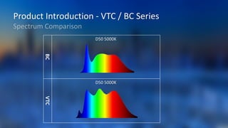 Yuji LED Introduction For D50/D65 Color Measurement Industry | PPTX