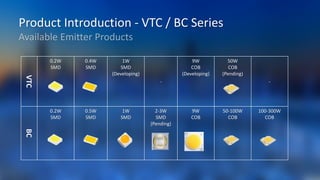 Yuji LED Introduction For D50/D65 Color Measurement Industry | PPTX