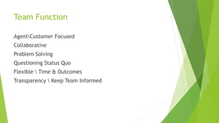 Team Function
AgentCustomer Focused
Collaborative
Problem Solving
Questioning Status Quo
Flexible  Time & Outcomes
Transparency  Keep Team Informed
 