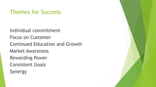 Themes for Success
Individual commitment
Focus on Customer
Continued Education and Growth
Market Awareness
Rewarding Power
Consistent Goals
Synergy
 
