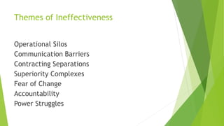 Themes of Ineffectiveness
Operational Silos
Communication Barriers
Contracting Separations
Superiority Complexes
Fear of Change
Accountability
Power Struggles
 