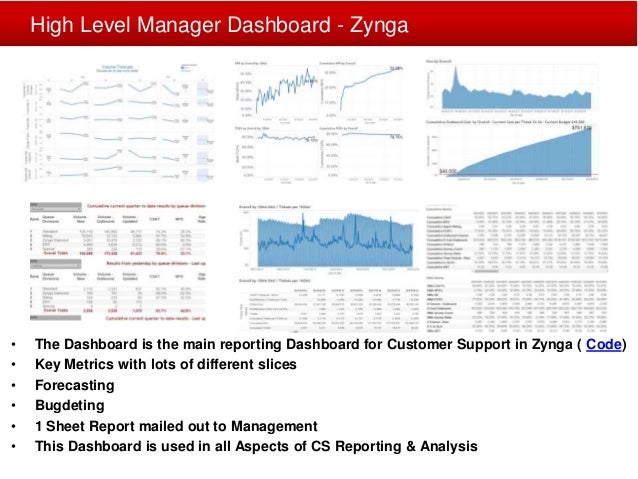 tableau solution examples matthias mazur
