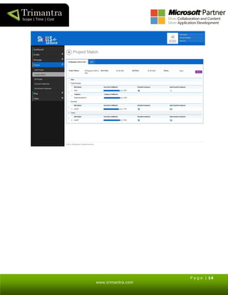 P a g e | 14
www.trimantra.com
 