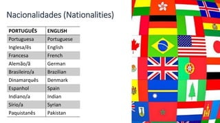 Nacionalidades (Nationalities)
PORTUGUÊS ENGLISH
Portuguesa Portuguese
Inglesa/ês English
Francesa French
Alemão/ã German
Brasileiro/a Brazilian
Dinamarquês Denmark
Espanhol Spain
Indiano/a Indian
Sírio/a Syrian
Paquistanês Pakistan
 