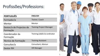 Profissões/Professions:
PORTUGUÊS ENGLISH
Formador/a Trainer; Coach
Mentor Mentor
Gestor/a de Projectos de
Formação
Training Project Manager
Coordenador da
Formação
Training (L&D) Co-ordinator
Técnico de Formação Training Assistant
Consultor/a Consultant; Advisor
Gestor RH HR Manager
 
