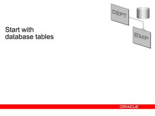 Start with
database tables
 