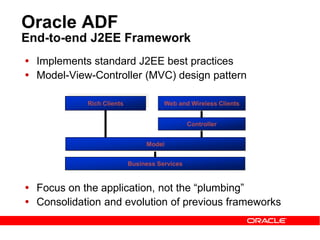Oracle ADF
End-to-end J2EE Framework
 Implements standard J2EE best practices
 Model-View-Controller (MVC) design pattern
 Focus on the application, not the “plumbing”
 Consolidation and evolution of previous frameworks
Business Services
Web and Wireless ClientsRich Clients
Model
Controller
 