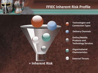 Ffiec Inherent Risk Questionaire ISACA ISSA Presentation | PPTX