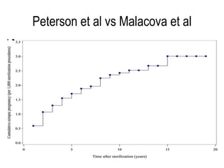 Peterson et al vs Malacova et al
 