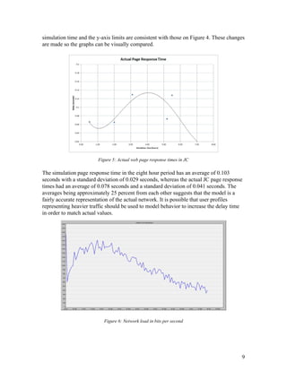 simulation time and the y­axis limits are consistent with those on Figure 4. These changes 
are made so the graphs can be visually compared. 
Figure 5: Actual web page response times in JC 
 
The simulation page response time in the eight hour period has an average of 0.103 
seconds with a standard deviation of 0.029 seconds, whereas the actual JC page response 
times had an average of 0.078 seconds and a standard deviation of 0.041 seconds. The 
averages being approximately 25 percent from each other suggests that the model is a 
fairly accurate representation of the actual network. It is possible that user profiles 
representing heavier traffic should be used to model behavior to increase the delay time 
in order to match actual values. 
 
 
 
 
 
 
 
 
 
 
 
 
 
 
 
 
 
 
Figure 6: Network load in bits per second 
 
 
 
9 
 