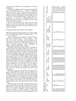 showed a linear decline in sea temperatures as winter
progressed.
A signiﬁcant diﬀerence between years for the SeaW-
iFS was recorded (Fig 1b, F3,6= 12.04, P= 0.006) and
this was to the 10À2
mg mÀ3
level; an amount we did not
consider to be biologically signiﬁcant, knowing that the
diﬀerence between a productive and unproductive area
in summer around South Georgia ranges from 15–
20 mg mÀ3
to <0.3 mg mÀ3
, respectively (Korb et al.
2004). Winter productivity also declined over our study
area from April to August.
We thus assumed that both winters did not diﬀer
greatly in terms of productivity and temperature and
therefore the weaned seals experienced similar environ-
mental conditions.
Tracking duration and overview of movements
Male and female post-weaning pups in our study sample
were not signiﬁcantly diﬀerent in weight (t-test5= 2.57,
P= 0.11; Table 1).
Between 4 April and 31 August, a total of 532 loca-
tions were received (‘Males’= 414, ‘Females’= 118).
Over this period the mean tracking duration was
120 days for males (86–140 days) and 80 days for fe-
males (24–141 days). Two of the PTTs deployed on fe-
males stopped uplinking within 2 months of
deployment, resulting in fewer locations.
Throughout the entire study period all animals re-
mained south of the Antarctic Polar Front (Fig. 2a, b).
The main focus of uplinks for both genders was centred
around Bird Island and the northwest continental shelf.
They showed similar range in terms of latitude, from 51°
to 55°S, but diﬀered in longitudes, females going further
west (range from 42° to 32°W), whereas males foraged
further east (range from 40° to 24°W). If we encompass
their overall distribution within a rectangular box which
includes the furthest locations to the north, east, south
and west the male area covered 500,000 km2
and the
female 360,000 km2
, thus the male area was approxi-
mately 39% larger than the region used by females.
These areas overlapped over 220,000 km2
representing
61% and 43% of the total female and male areas,
respectively.
The furthest distance recorded from the natal site was
approximately 900 km for male pups and 400 km for
females or 750 km and 300 km from the nearest point
on South Georgia. In all months apart from April, when
most individuals were still within the vicinity of Bird
Island (Fig. 3), there was a signiﬁcant diﬀerence between
sexes in their range (Table 2, P<0.01) with males re-
corded further away from their birth site than females
(Fig. 3).
Over the course of the winter, the mean locations also
moved eastwards; the majority of uplinks were west of
Bird Island in April and shifted eastwards thereafter
(Fig. 4 a, b, Table 2). Similarly, fewer locations were
within the 200 m or 500 m isobaths of the South
Georgia Continental shelf as winter progressed (Fig. 4c)
Table1Deploymentandtrackingcharacteristicsof10fursealpupsintheirrespectiveyears.TheoverlappingperiodofApriltoAugustwaschosenforthecomparativestudybetween
theoppositesexes
TagsSexWeight
(kg)
Satellite
tag
Date
Deployed
Dateof
ﬁrstuplink
Dateof
lastuplink
Number
ofdays
uplinking
Numberof
uplinks
Number
ofuplinks-
ApriltoAugust
Maximum
distancefrom
birthsite
Apr-Aug(km)
Daterecovered
W6758M17.9152704/04/200104/04/200129/06/2001865353758Notrecovered
W6757M16.1153104/04/200106/04/200124/08/20011406363614Notrecovered
W6761M17.7154304/04/200104/04/200104/08/20011227979231Notrecovered
W6759M17.33020104/04/200107/04/200105/09/2001151110106903Notrecovered
W6760M17.23020204/04/200104/04/200127/07/2001114113113658Notrecovered
W6579F15.82380106/04/200210/04/200209/06/2002602424301Notrecovered
W6577F18.42380706/04/200207/04/200225/12/2002262802026527/12/2002
W6578F152381206/04/200216/04/200224/11/20022229053407Notrecovered
W6576F13.52381306/04/200210/04/200221/05/2002411111252Notrecovered
W6580F15.22381406/04/200206/04/200230/04/2002241010258Notrecovered
 