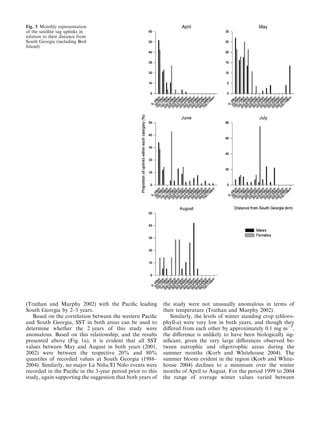 (Trathan and Murphy 2002) with the Paciﬁc leading
South Georgia by 2–3 years.
Based on the correlation between the western Paciﬁc
and South Georgia, SST in both areas can be used to
determine whether the 2 years of this study were
anomalous. Based on this relationship, and the results
presented above (Fig. 1a), it is evident that all SST
values between May and August in both years (2001,
2002) were between the respective 20% and 80%
quantiles of recorded values at South Georgia (1988–
2004). Similarly, no major La Nin˜ a/El Nin˜ o events were
recorded in the Paciﬁc in the 3-year period prior to this
study, again supporting the suggestion that both years of
the study were not unusually anomalous in terms of
their temperature (Trathan and Murphy 2002).
Similarly, the levels of winter standing crop (chloro-
phyll-a) were very low in both years, and though they
diﬀered from each other by approximately 0.1 mg mÀ3
,
the diﬀerence is unlikely to have been biologically sig-
niﬁcant, given the very large diﬀerences observed be-
tween eutrophic and oligotrophic areas during the
summer months (Korb and Whitehouse 2004). The
summer bloom evident in the region (Korb and White-
house 2004) declines to a minimum over the winter
months of April to August. For the period 1999 to 2004
the range of average winter values varied between
Fig. 3 Monthly representation
of the satellite tag uplinks in
relation to their distance from
South Georgia (including Bird
Island)
 