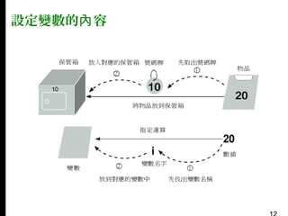設定變數的內 容

 