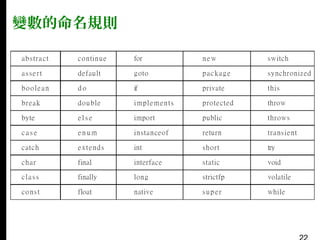 變數的命名規則

 