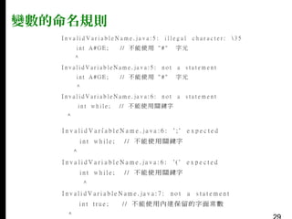 變數的命名規則

 