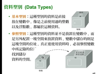 資料型別 (Data Types)
▪ 基本型別：這種型別的資料是直接
放在變數中 , 像是之前使用過的整數
以及浮點數 , 都屬於這種資料。
▪ 參照型別：這種型別的資料並不是放置在變數中 , 而
是另外配置一塊空間來放置資料 , 變數中儲存的則是
這塊空間的位址 , 真正要使用資料時 , 必須參照變數
中所記錄的位址 ,
找到儲存
資料的空間。

 