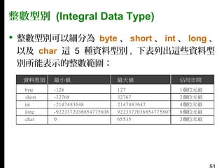 整數型別 (Integral Data Type)
 整數型別可以細分為 byte 、 short 、 int 、 long 、
以及 char 這 5 種資料型別 , 下表列出這些資料型
別所能表示的整數範圍：

 