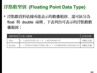 浮點數型別 (Floating Point Data Type)
 浮點數資料依據所能表示的數值範圍 , 還可區分為
float 與 double 兩種 , 下表列出可表示的浮點數數
值範圍：

 