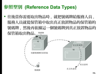 參照型別 (Reference Data Types)
 往後當你需要取出物品時 , 就把號碼牌給服務人員 ,
服務人員就從保管箱中取出真正放置物品的保管箱的
號碼牌 , 然後再依據這一個號碼牌到真正放置物品的
保管箱取出物品。

 
