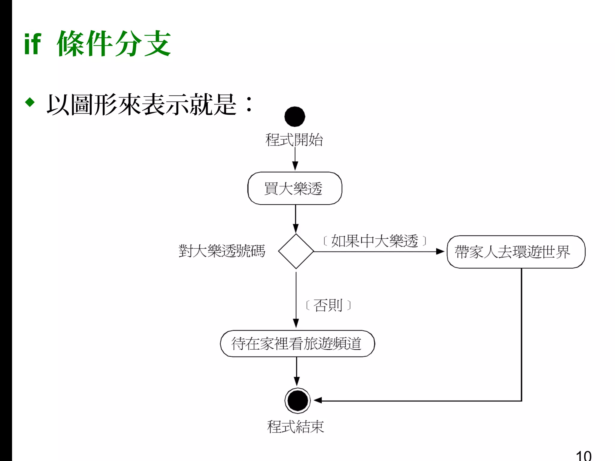 if 條件分支
 以圖形來表示就是：

 
