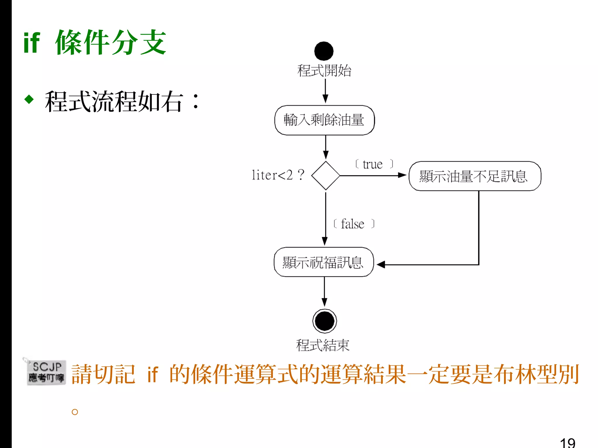 if 條件分支
 程式流程如右：

▪ 請切記 if 的條件運算式的運算結果一定要是布林型別
。

 