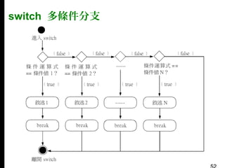 switch 多條件分支

 