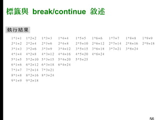 標籤與 break/continue 敘述

 