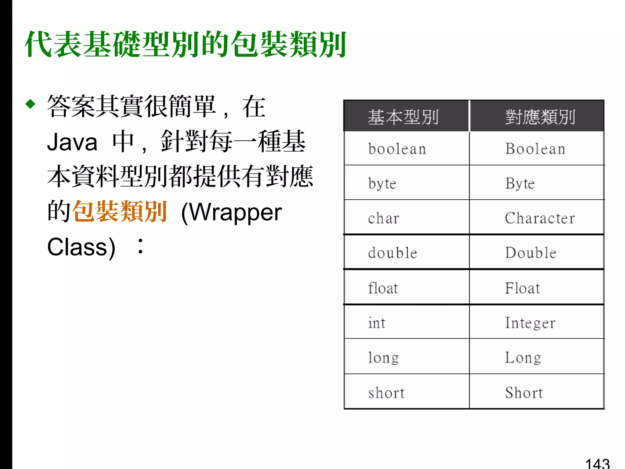 代表基礎型別的包裝類別
 答案其實很簡單 , 在
Java 中 , 針對每一種基
本資料型別都提供有對應
的包裝類別 (Wrapper
Class) ：

 