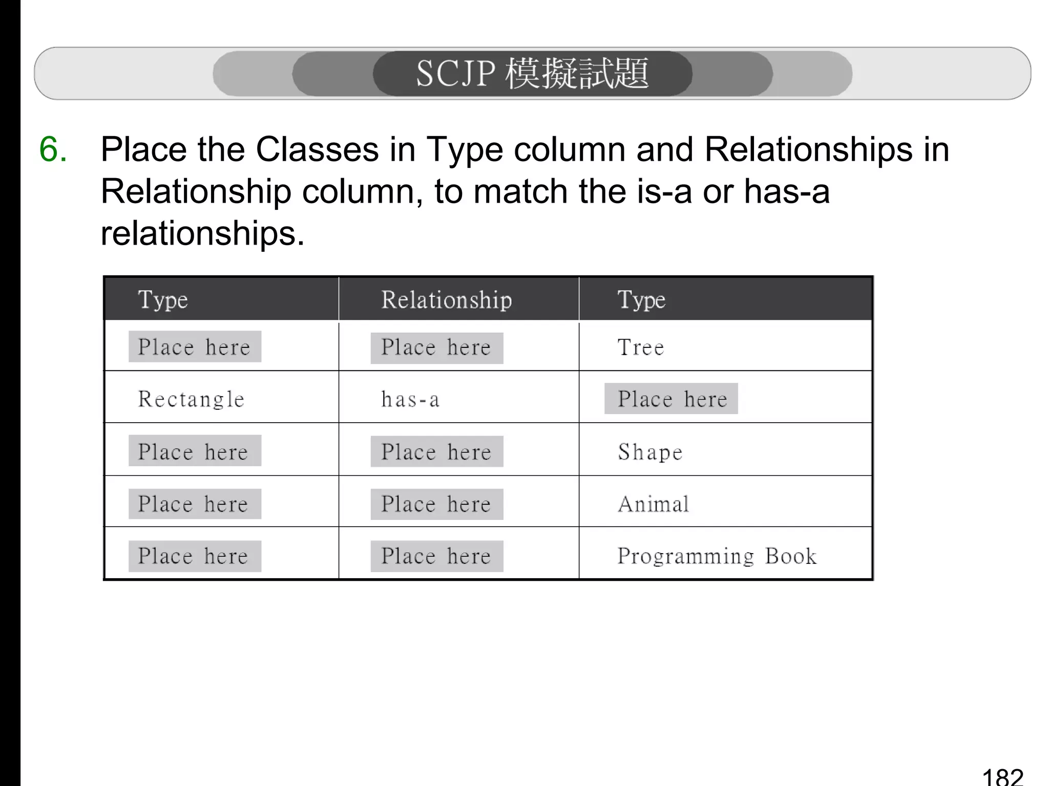 6. Place the Classes in Type column and Relationships in
Relationship column, to match the is-a or has-a
relationships.

 