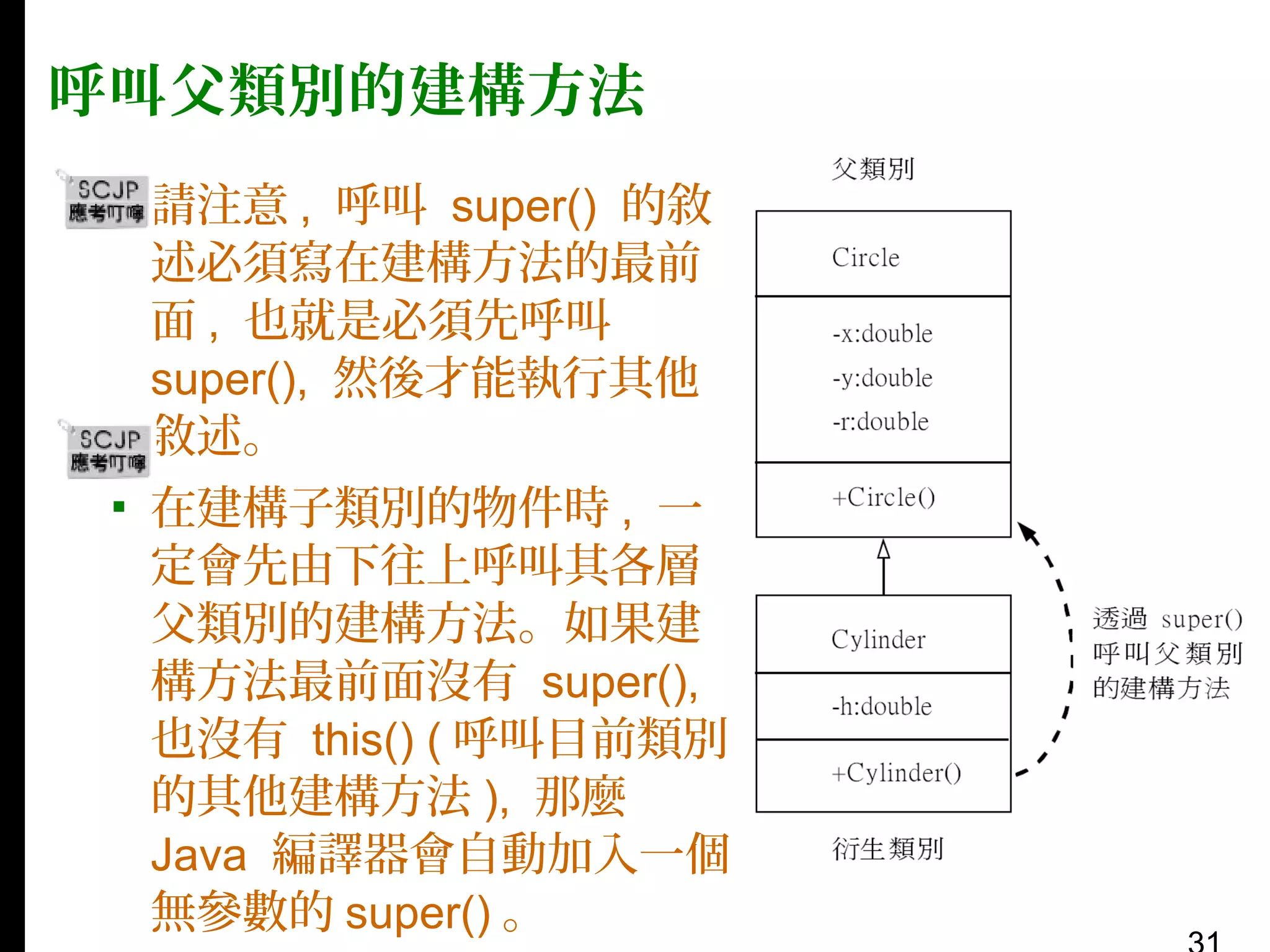 呼叫父類別的建構方法
▪ 請注意 , 呼叫 super() 的敘
述必須寫在建構方法的最前
面 , 也就是必須先呼叫
super(), 然後才能執行其他
敘述。
▪ 在建構子類別的物件時 , 一
定會先由下往上呼叫其各層
父類別的建構方法。如果建
構方法最前面沒有 super(),
也沒有 this() ( 呼叫目前類別
的其他建構方法 ), 那麼
Java 編譯器會自動加入一個
無參數的 super() 。

 