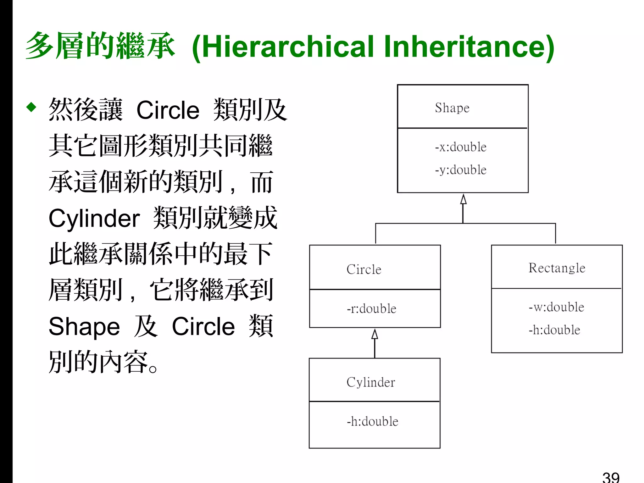 多層的繼承 (Hierarchical Inheritance)
 然後讓 Circle 類別及
其它圖形類別共同繼
承這個新的類別 , 而
Cylinder 類別就變成
此繼承關係中的最下
層類別 , 它將繼承到
Shape 及 Circle 類
別的內容。

 