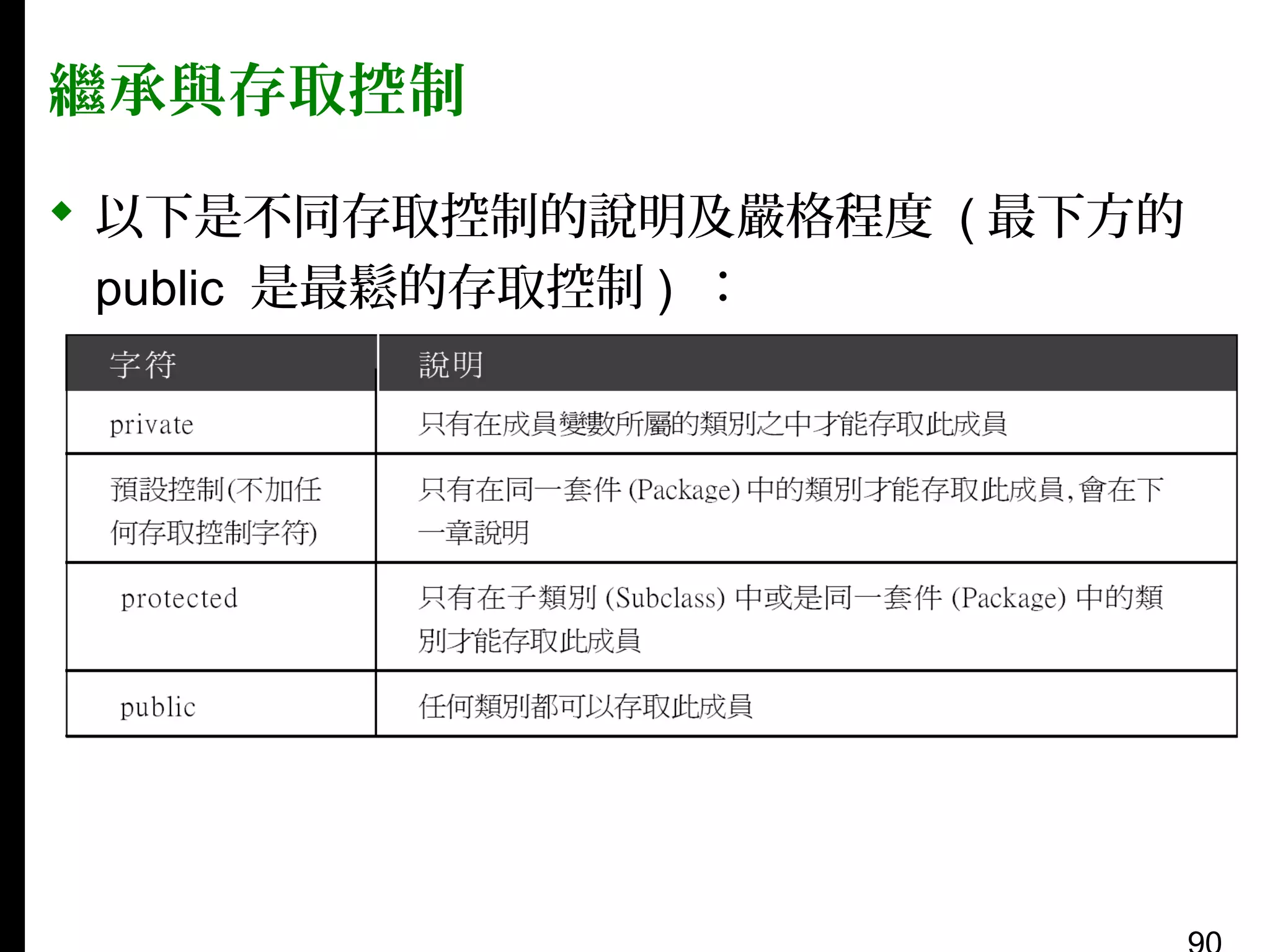 繼承與存取控制
 以下是不同存取控制的說明及嚴格程度 ( 最下方的
public 是最鬆的存取控制 ) ：

 