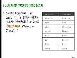 代表基礎型別的包裝類別
 答案其實很簡單 , 在
Java 中 , 針對每一種基
本資料型別都提供有對應
的包裝類別 (Wrapper
Class) ：

 