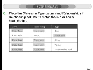 6. Place the Classes in Type column and Relationships in
Relationship column, to match the is-a or has-a
relationships.

 