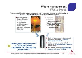 The non reusable materials are conditioned into a stable and compact form licensed by all
involved Authorities for transport, storage and final disposal
Both the glass matrix and compacted
waste are encased in a standard
“Universal Canister”
As the canister contains no fissile
elements, no safeguards are required
for this waste
For RR fuel, recycling reduces waste
volume by a factor of 30-50
Encapsulation of
Fission Products
in a stable,
homogeneous,
and durable glass
matrix with a
long-term predictable
behaviour
VITRIFICATION
Compaction
of structural
pieces
(hulls and
end-pieces)
COMPACTION
Waste products equivalent
to standard waste
containers for commercial
power plants
Waste management
Waste Types
If the entire SF is
dissolved, there is no
compacted waste
production for RRSF
reprocessing
AREVA - Overview on RRSF Reprocessing, Transportation, Waste management – RERTR-2015, Seoul, Korea p.20
 