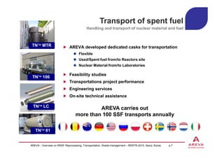 AREVA developed dedicated casks for transportation
Flexible
Used/Spent fuel from/to Reactors site
Nuclear Material from/to Laboratories
Feasibility studies
Transportations project performance
Engineering services
On-site technical assistance
TN MTR
TN 106
Transport of spent fuel
Handling and transport of nuclear material and fuel
TN 106TN LC AREVA carries out
more than 100 SSF transports annually
TN 81
AREVA - Overview on RRSF Reprocessing, Transportation, Waste management – RERTR-2015, Seoul, Korea p.7
 