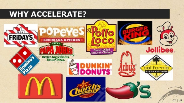 Yum brands